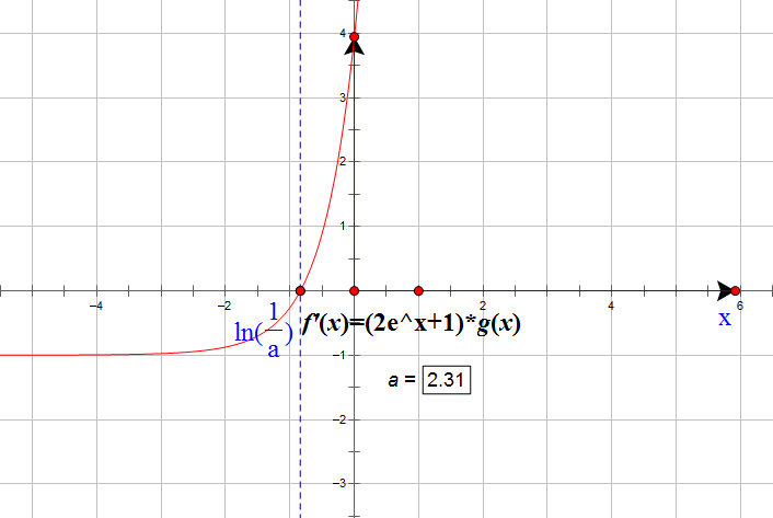 “目标函数”+“导函数”+“原函数”——玩转函数导数题和单调性