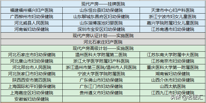 无痛分娩时代到来！你还在担心安全性吗?