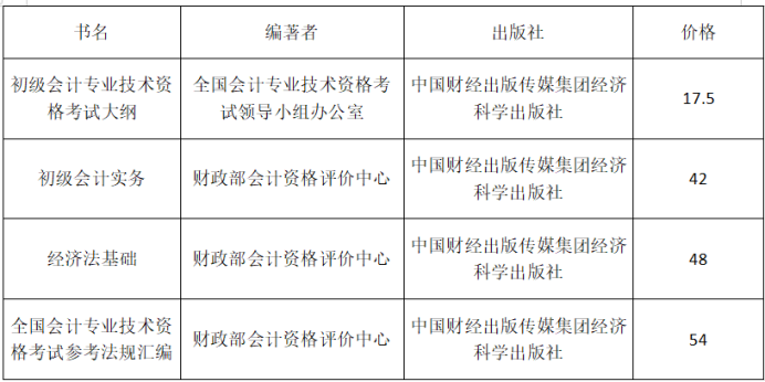 初会考生必看:考初级会计需要多少钱?