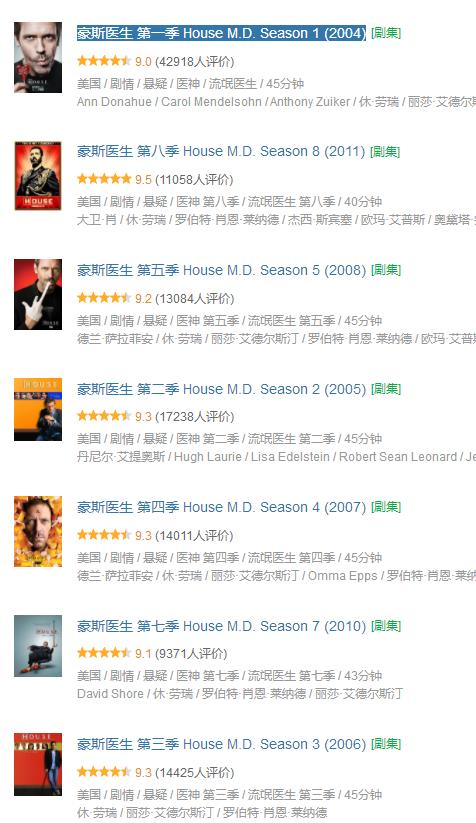 中国影响力最大的十大美剧，《越狱》第6，《成长的烦恼》第4