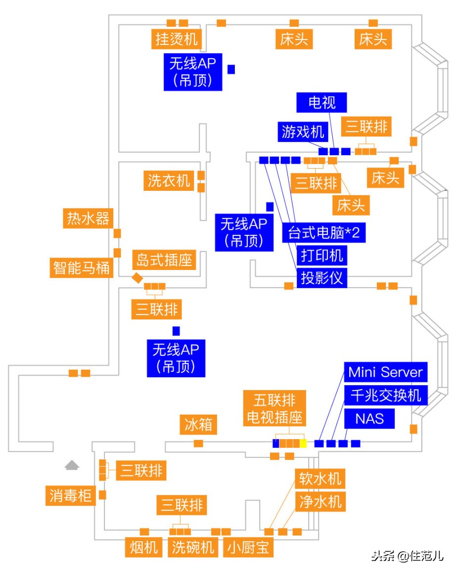 搞懂这三张图，你可以帮全小区的人装修