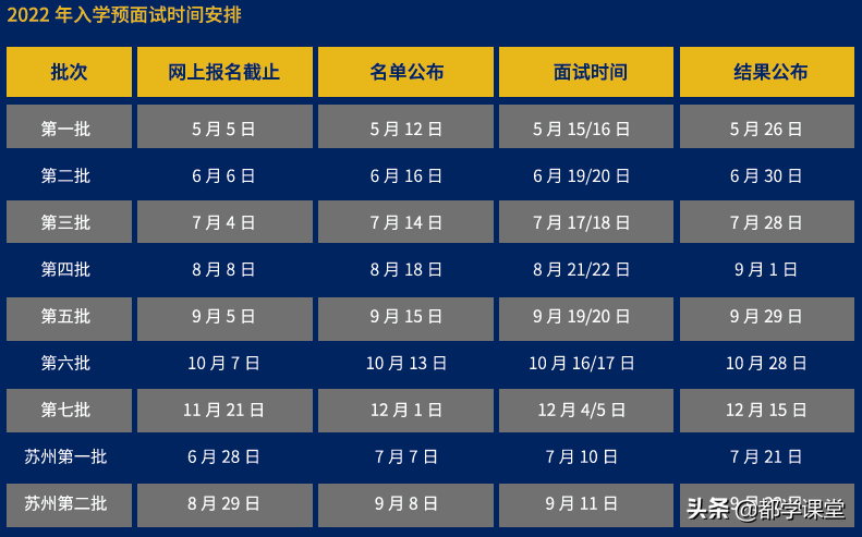 上海地区MBA院校汇总