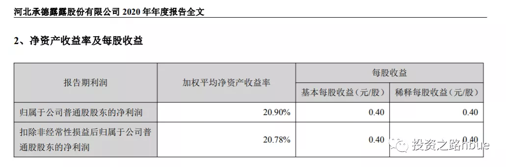 加权平均净资产收益率