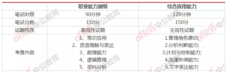 考广西事业单位,这些得知道!内附分值分布...