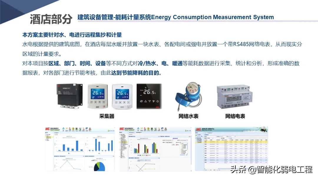 新版酒店智能化弱电系统详细设计方案，学习素材