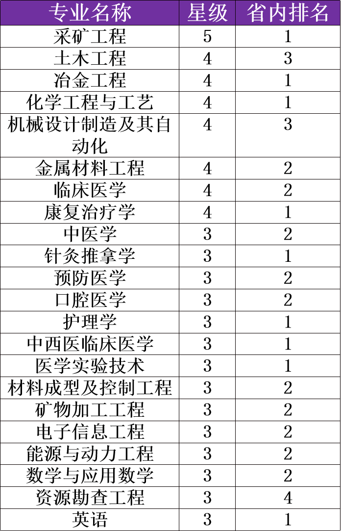 高考择校：工、医并进的华北理工大学