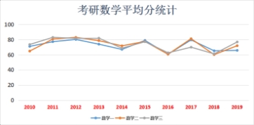 尴尬了！考研成绩324分，只因专业课太“特殊”，想调剂都没得选