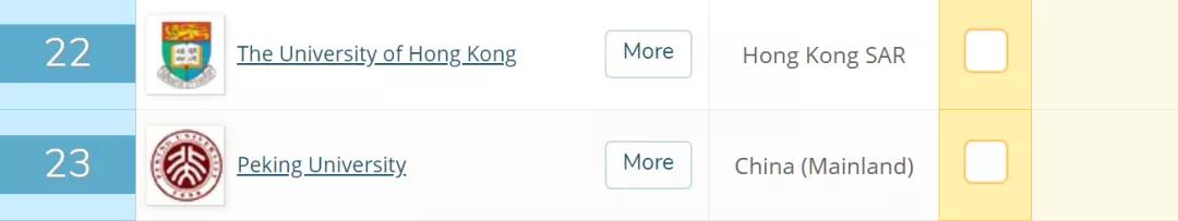 2021年THE全球国际化大学排名出炉！香港大学勇夺世界第一