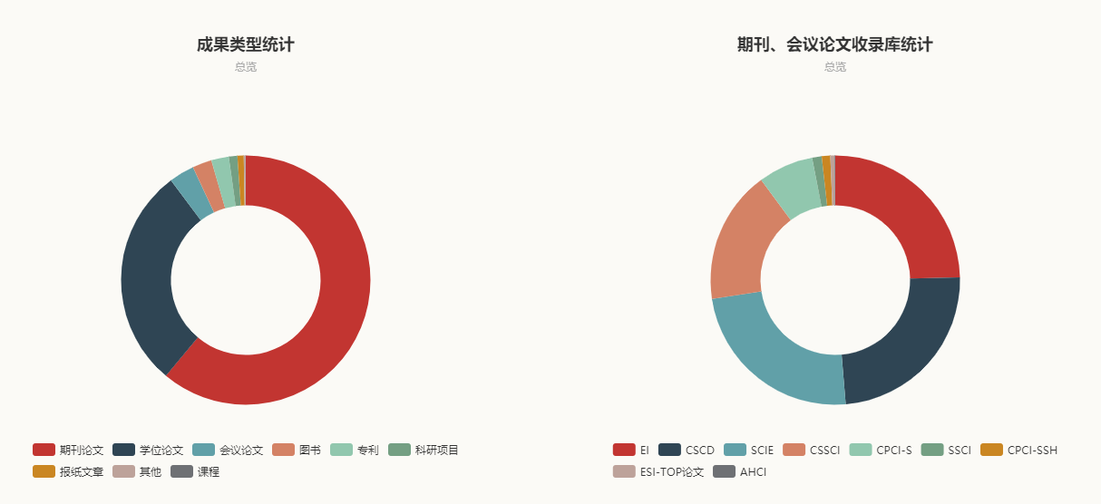关注｜号外：武汉大学机构知识库开始上线试运行啦！