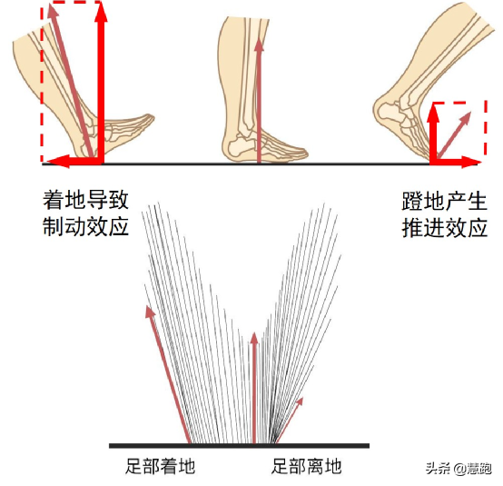 不符合这4条：你的跑姿就有问题