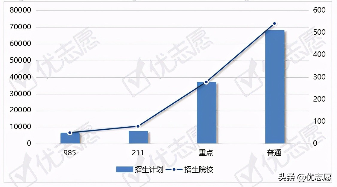 浙江省2021年本科招生计划分析