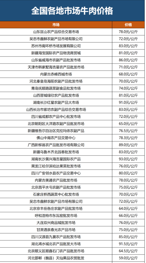 猪价“揪心大跌”！牛价掉的太狠，牛蛙价格大涨27%，究竟啥情况