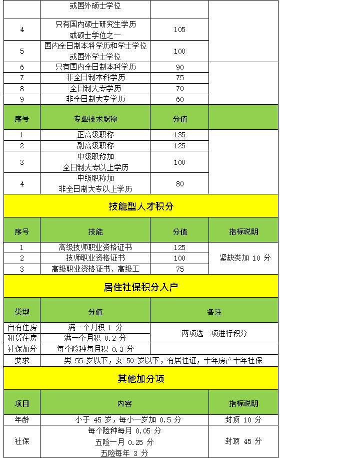 北京积分落户多少分_北京积分落户会稳定在多少分_北京积分落户分会越来越高吗