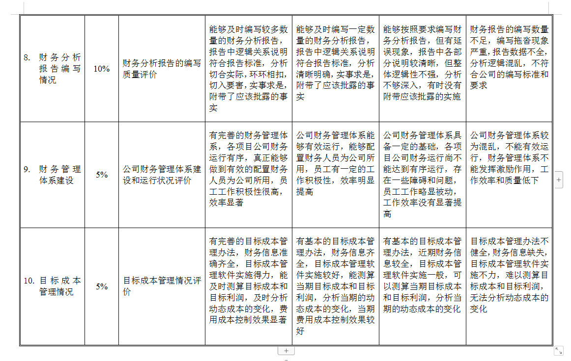 从会计到财务总监，完整一套企业财务部门KPI绩效考核指标大全