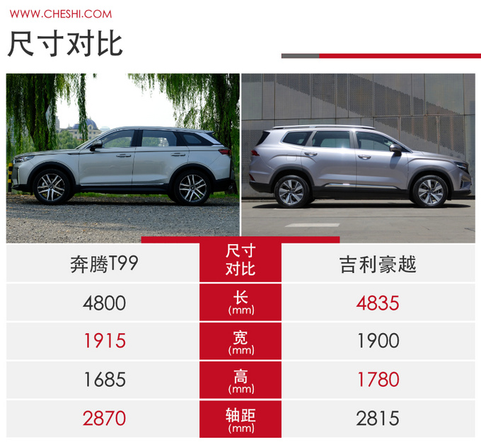 开车也要戴口罩？健康用车，奔腾T99对比吉利豪越