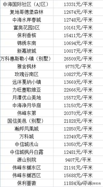 长春各区优质学校大曝光！看看你家在附近吗？各区房价都多少？
