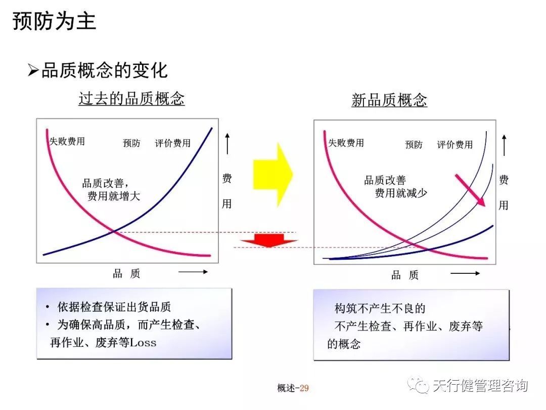 六西格玛培训教材（PPT）