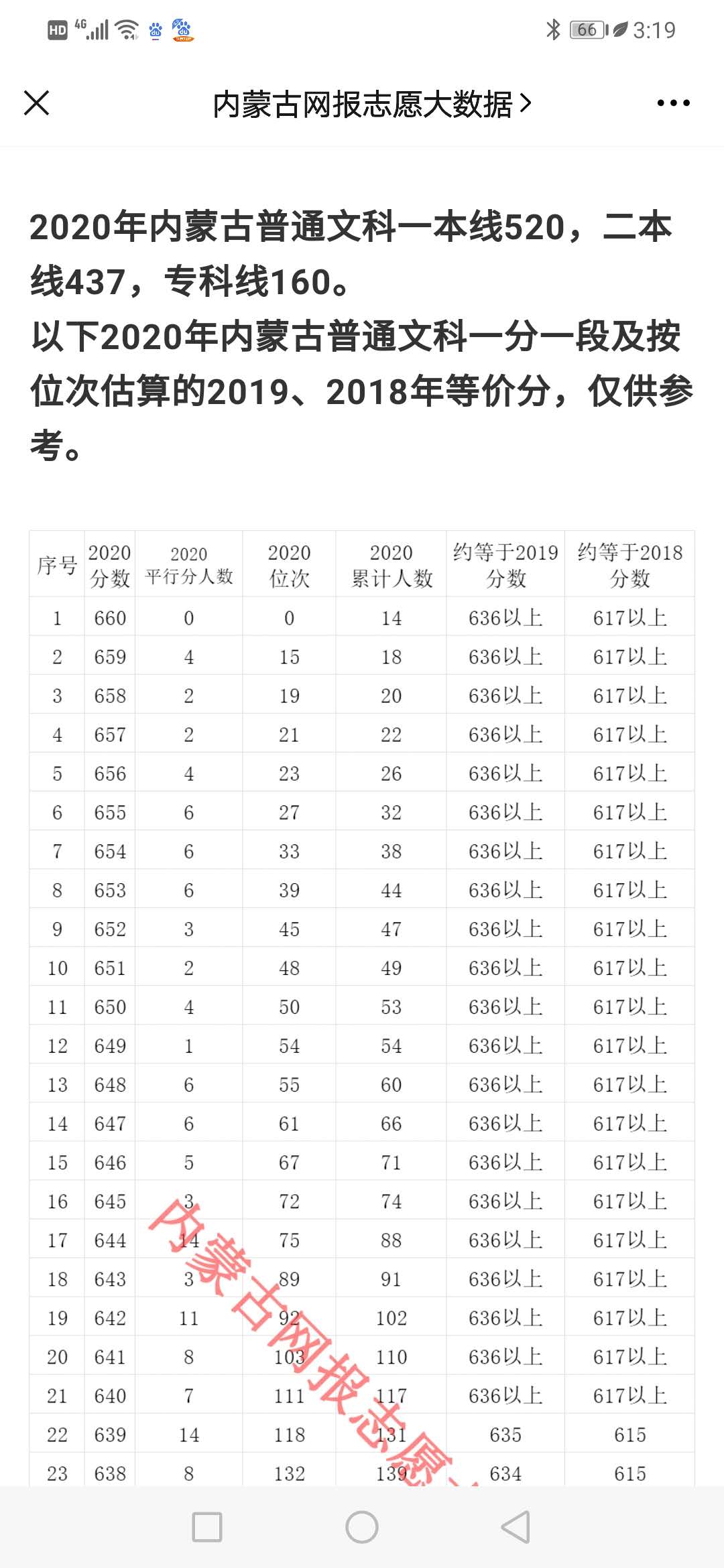 花落有归处，2020年内蒙古高考，各盟市状元分数及一分一段的位次