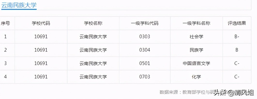 高考：为中等考生推荐性价比高的大学之65：云南民族大学