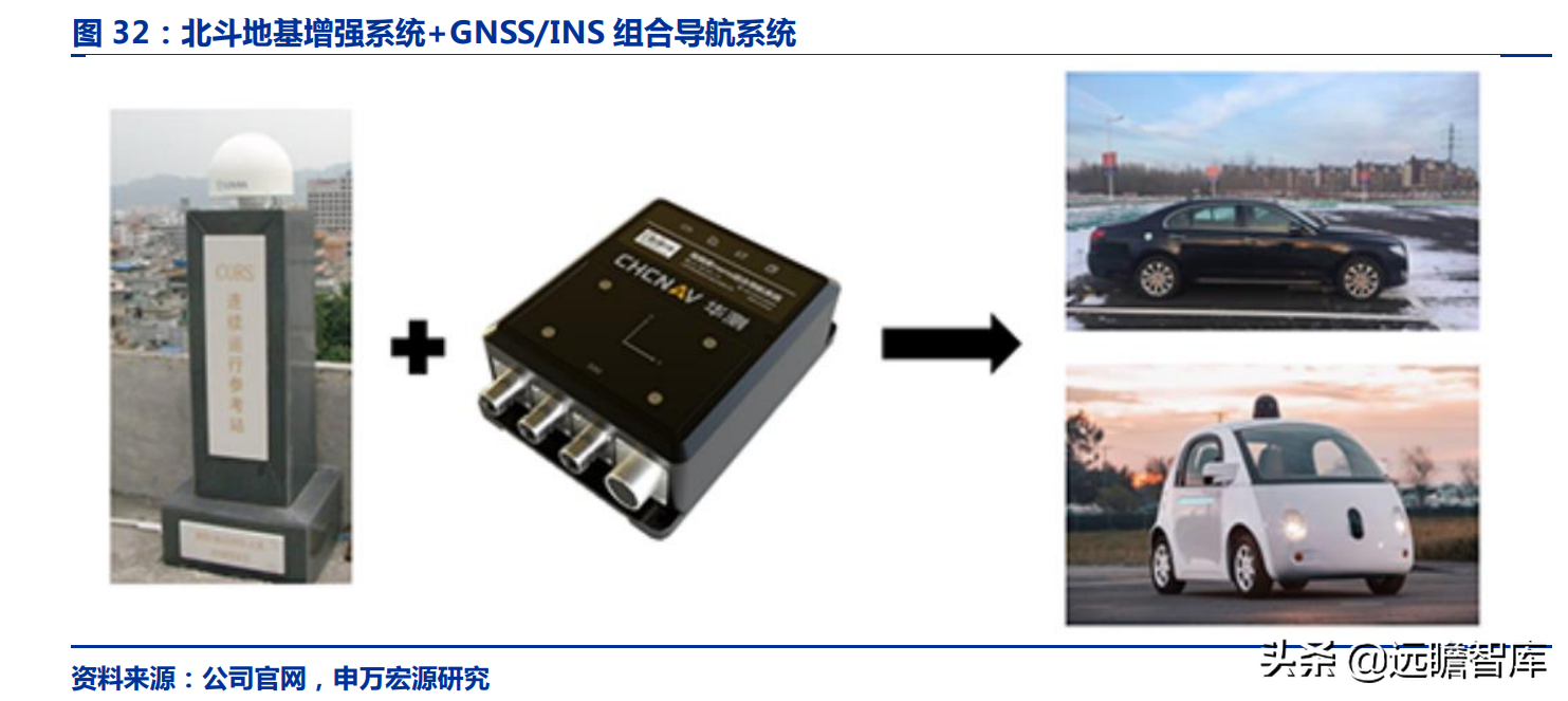 华测导航：北斗三代建成，对比全球四大卫星导航系统，极富竞争力