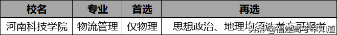 福建考生12种选科组合最适合报考的院校专业汇总