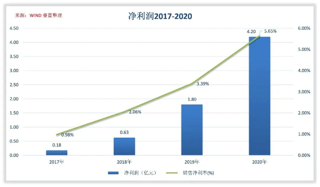 中伟股份的回报水平高吗？