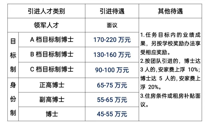 博士引进费45～220万｜桂林航天工业学院2021年博士招聘公告