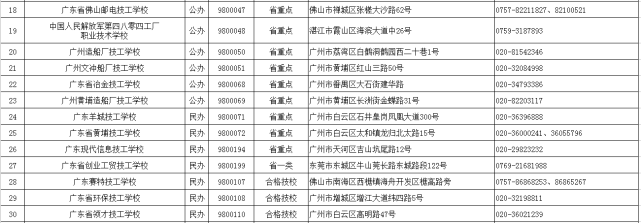 2021年广东技工教育招生院校名单发布