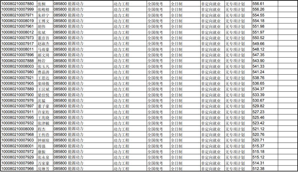 NO 61北京科技大学  能源动力专硕考研分析