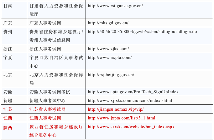 2020二建什么时候报名？各省二建报名入口在此！