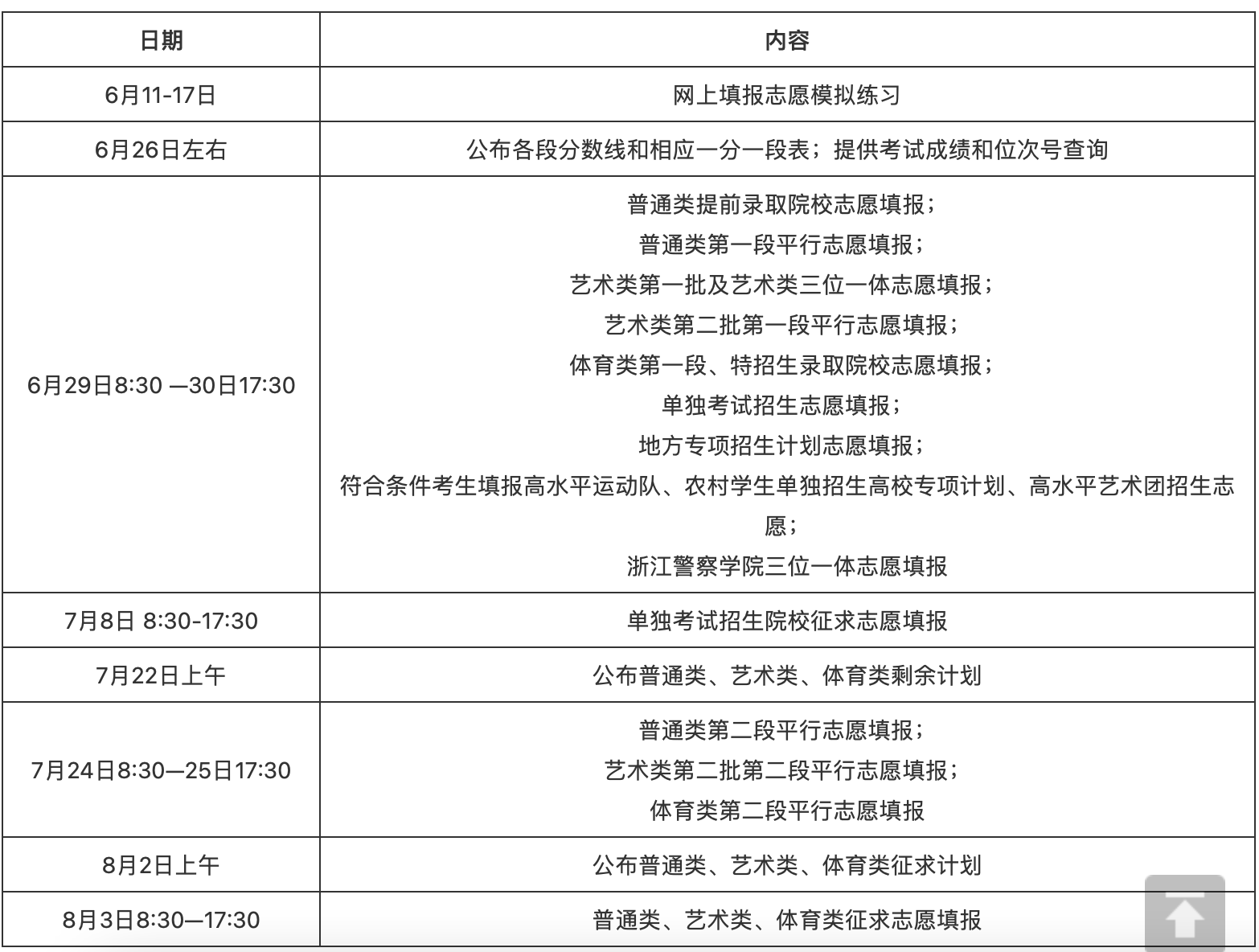 最新！2021年高考各地成绩公布时间和志愿填报时间汇总