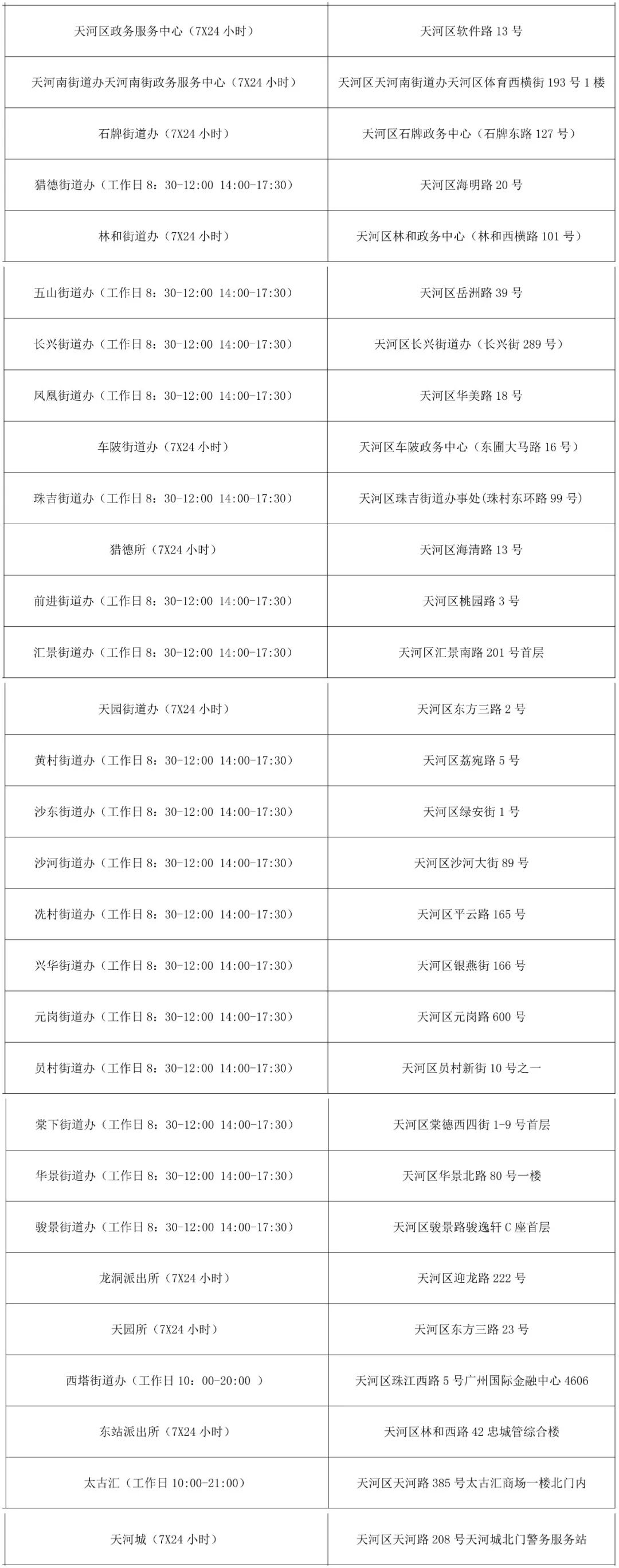 广州出入境管理办事大厅,广州出入境管理办事大厅地址