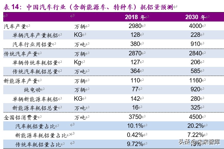 金属铝行业深度报告：步入钢的后尘，酝酿轻的精彩