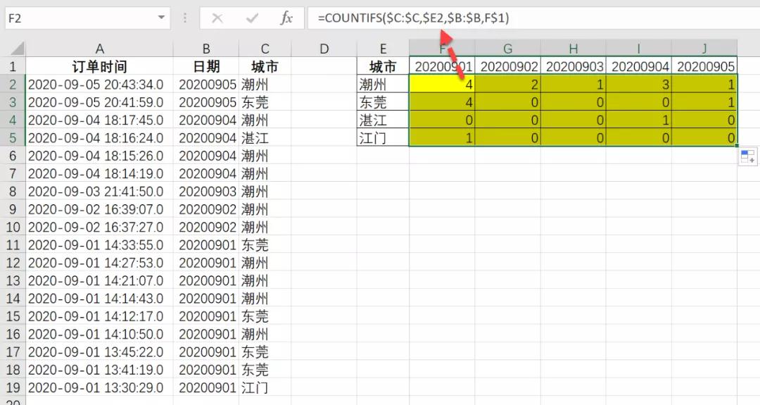 4个COUNTIFS函数的案例，统计原来可以如此简单