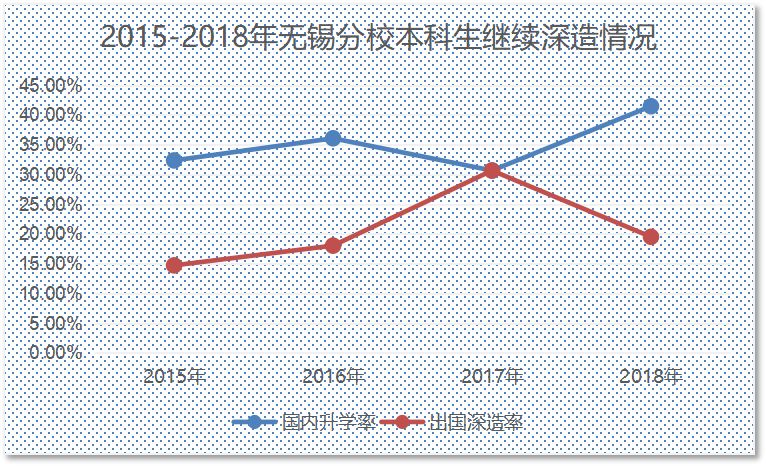 占地500亩，总投资20亿元！江苏这所985大学分校将整体搬迁！
