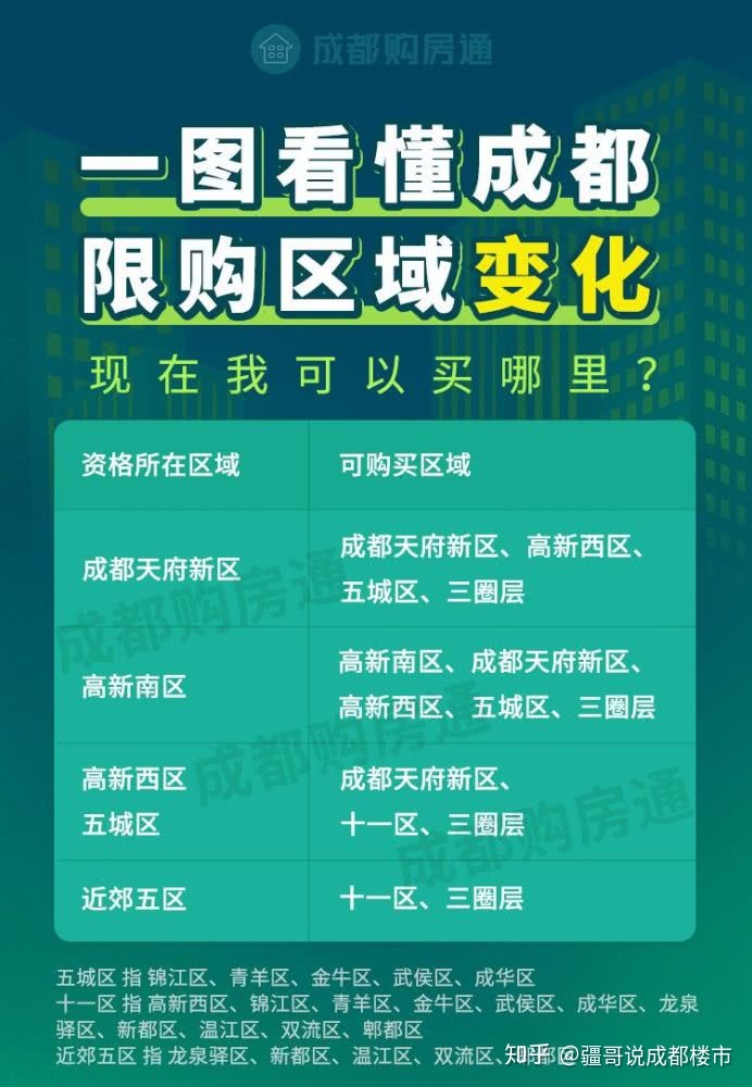 2020年最新成都购房落户、资格、房贷问题