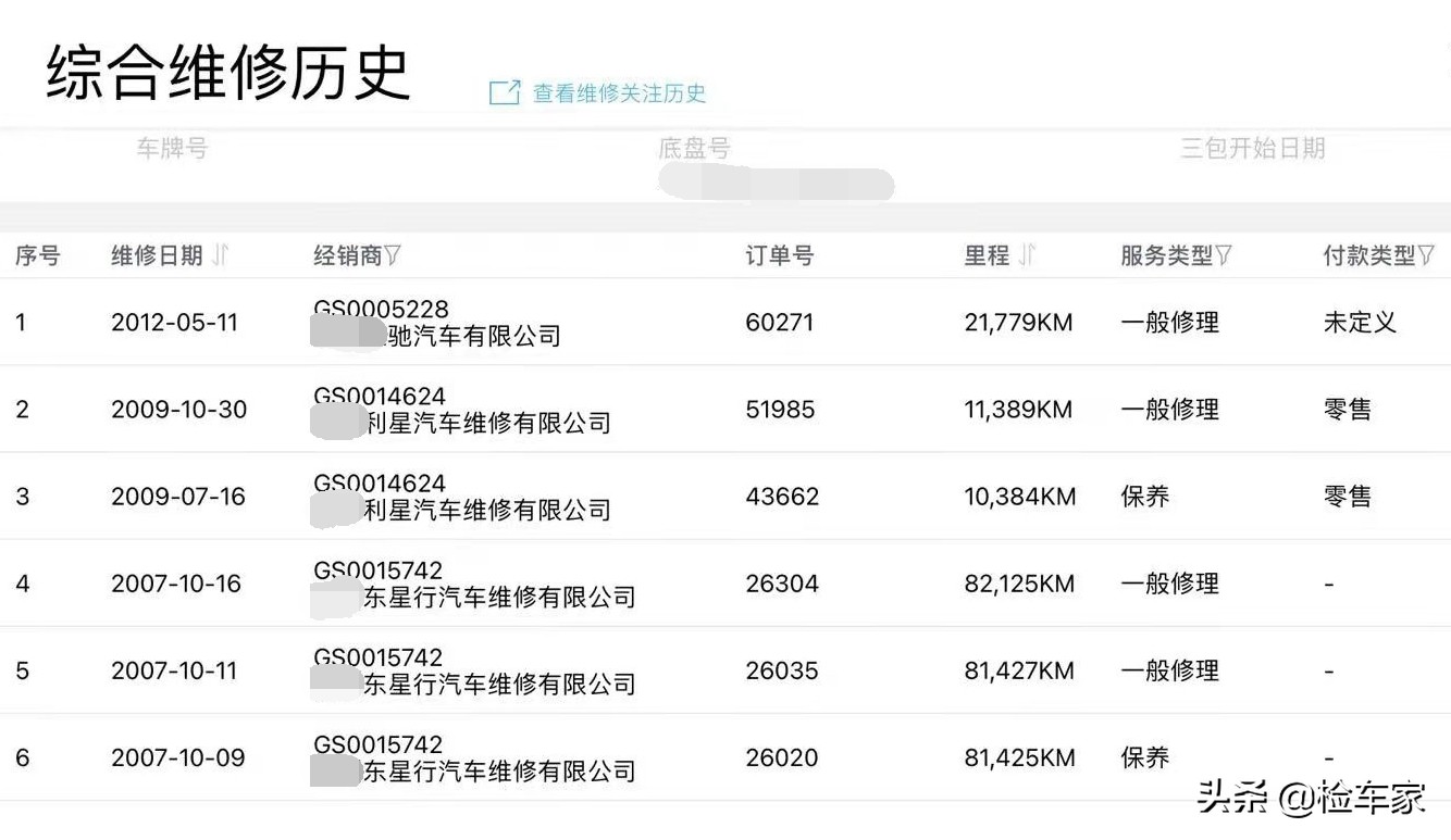 外商自带，全国仅此一台的奔驰跑车开价离谱，半年卖不掉能怨谁？