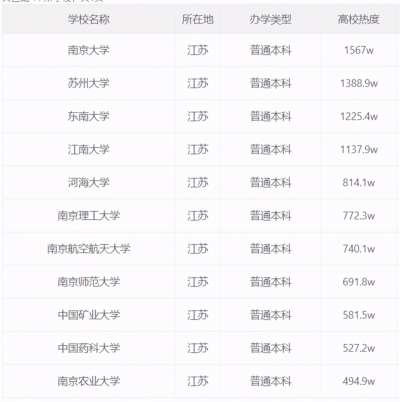 苏州大学2020在全国30省市分专业录取分数及录取人数