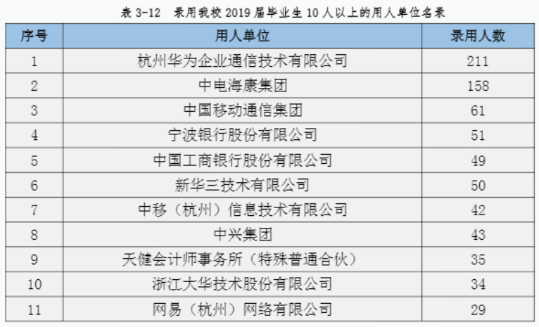学啥专业能年薪70万？500来分考生一样有希望