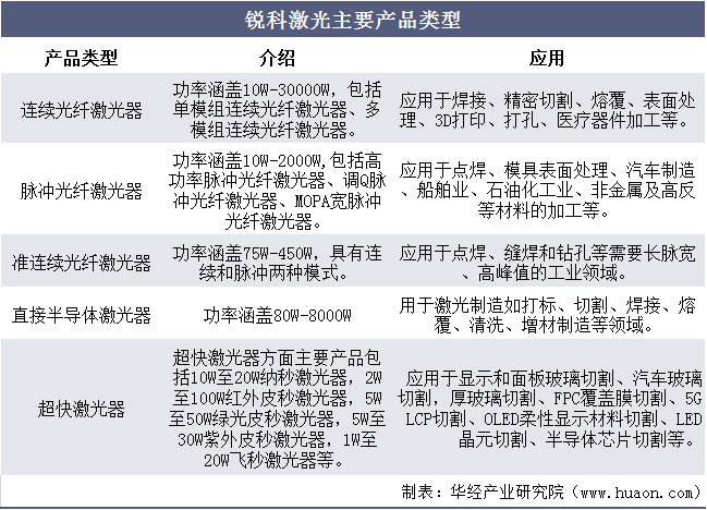 2020年中国光纤激光器行业现状，国产产品功率和性能逐步提高