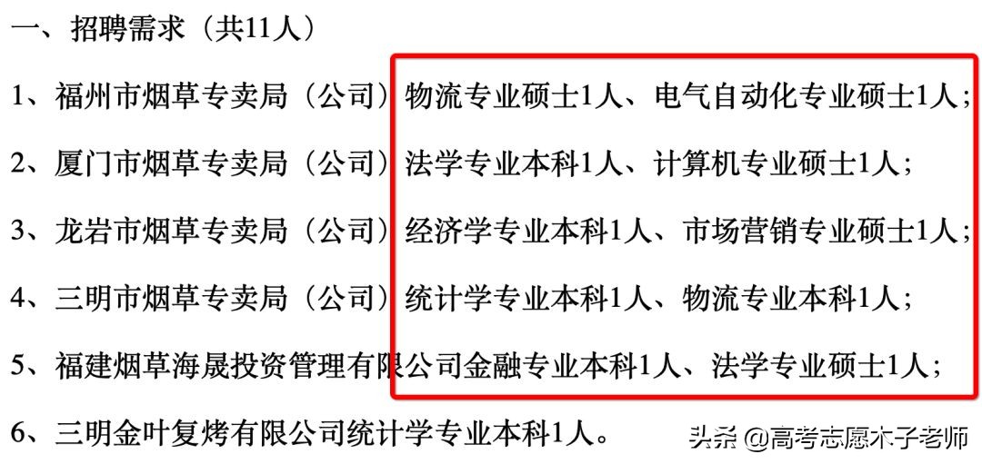 “烟工”王牌？就业金饭碗，7所冷门大学低分上
