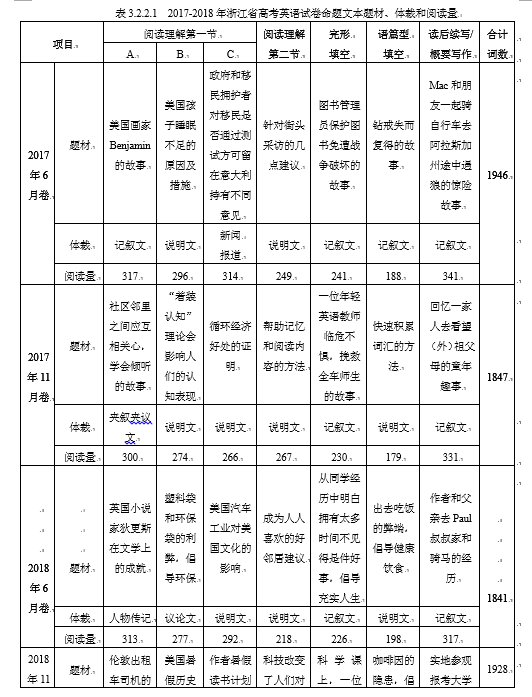 2017-2018年浙江省高考英语命题与文本研究