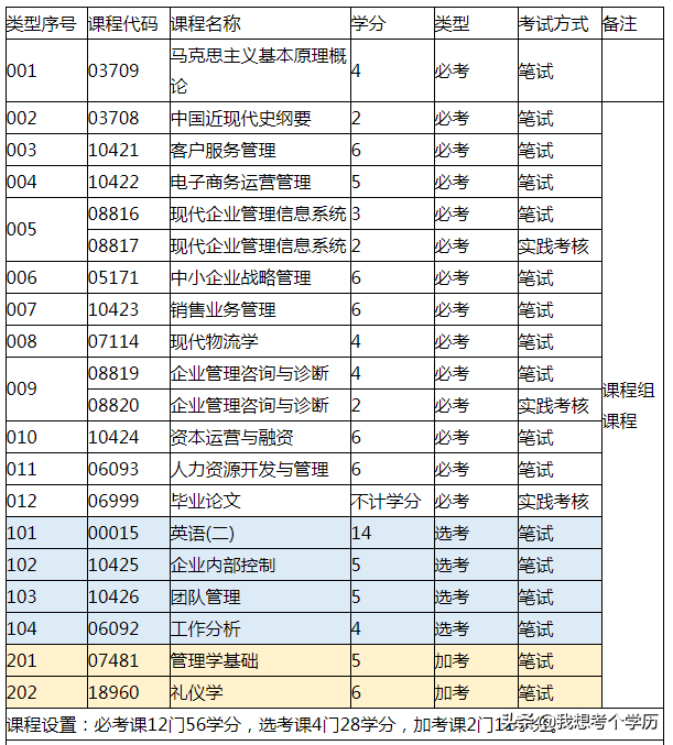 华南师范大学全日制自考本科招生简章
