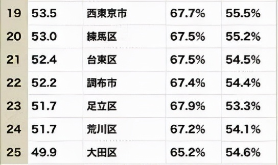 日本教育资源分布：东京也有学区房，哪里的教育质量更高？