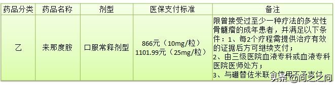 2018年天价抗癌药来那度胺卖出97亿美元，虽进医保但买不起！