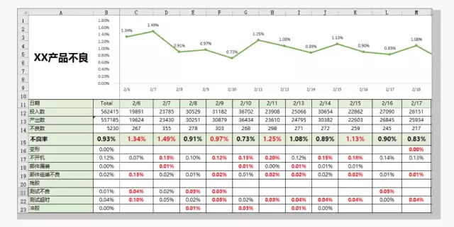 Excel技巧对比：手动计算 vs 公式自动运算，效率差距惊人
