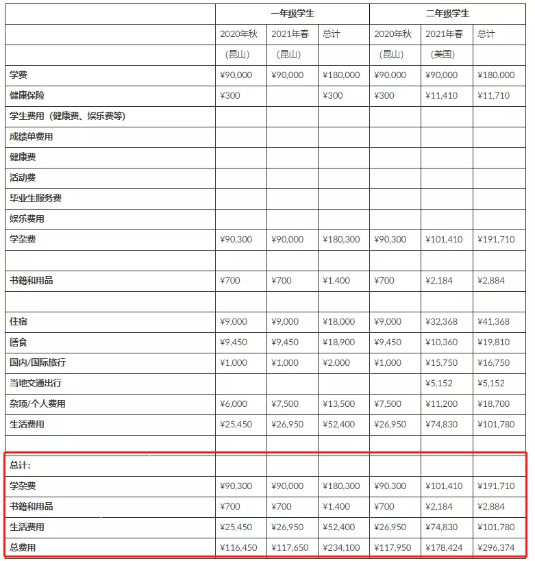 中国最贵大学排行！会计硕士学费24万/年，年薪却仅20.2万