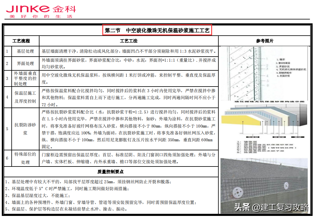 工程标准需管控！398页建筑工程质量标准管控要点，附大量实例图