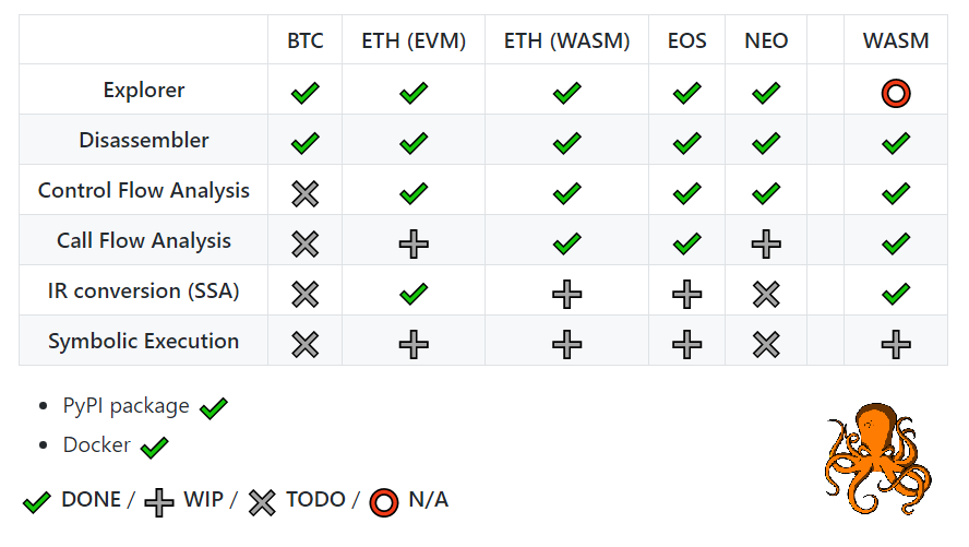 10个最流行的Python区块链开源项目