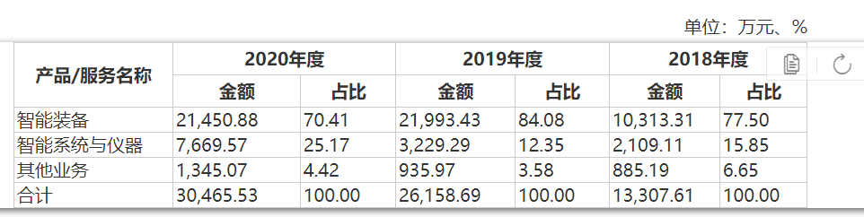 ç¾è¾ç§æIPOï¼å®¢æ·éä¸­åº¦ãåºæ¶è´¦æ¬¾åå­è´§ä½é¢âä¸é«âéè­¦æ